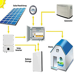 ODM of battery storage products